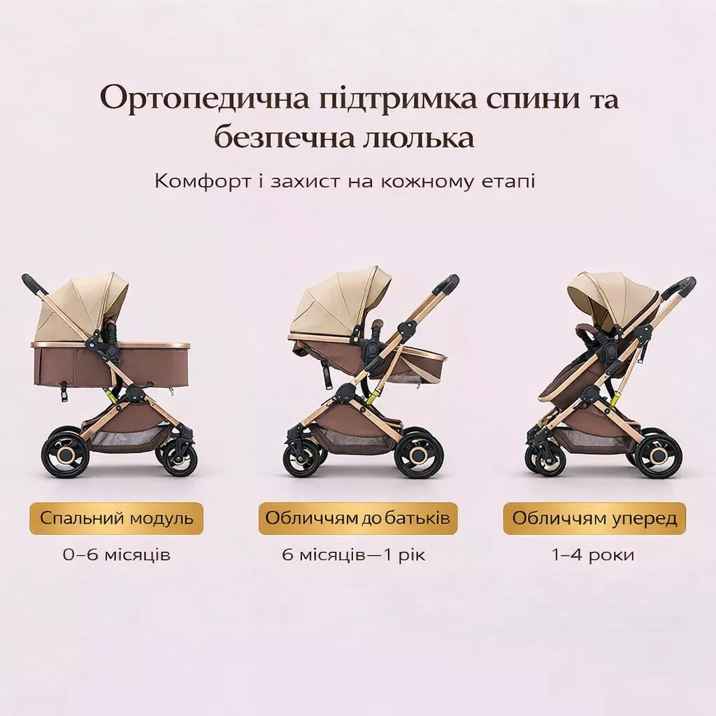 Инфографика режимов использования коляски-трансформера 2 в 1 бежевой HH-00000010 по возрасту ребёнка