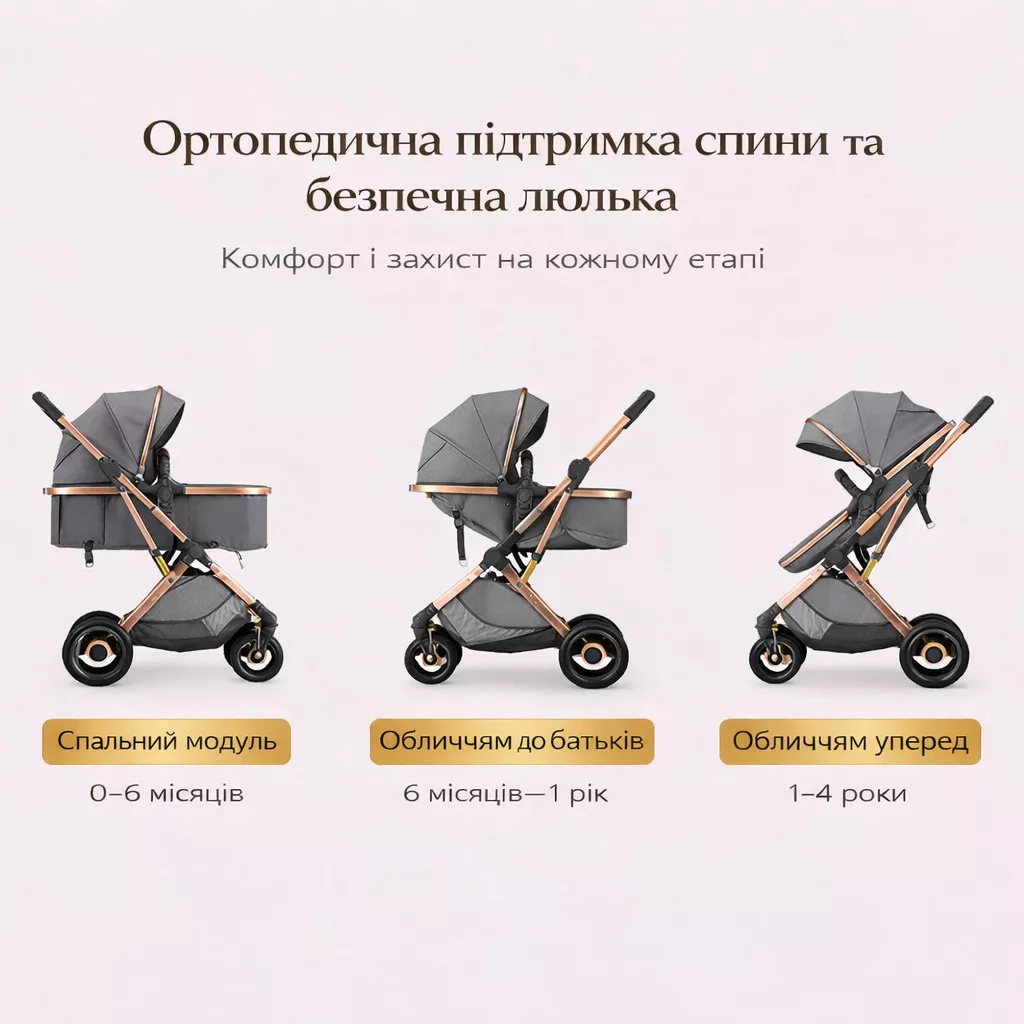 Режимы 0–6 мес, 6–12 мес, 1–4 года — коляска 2в1 серая HH-00000011